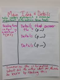 Cornell Notes Anchor Chart By Dr Monaghan Main Idea And