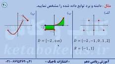 Image result for ‫تعیین دامنه و برد از روی نمودار‬‎