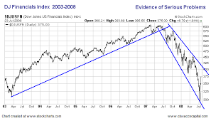 Stock Market Gold And The U S Dollar The Market Oracle