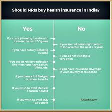 Buy health insurance online from digit insurance. Can Nris Buy Health Insurance In India When To Buy Pros Cons