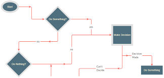 Javascript Flow Chart And Workflow With C Asp Net Mvc