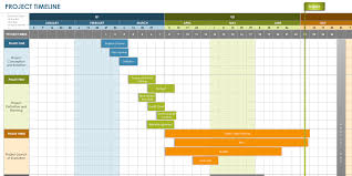 Timeline Template Project Timeline Smartsheet Project