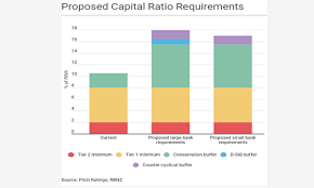 Chart Of The Week New Zealand Proposes Ambitious 9b Bank