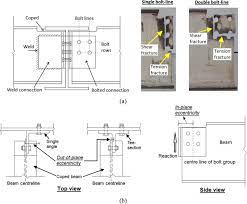 block shear strength and design of
