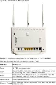 There is no need to change these default settings. Zxhnf680 Gpon Ont User Manual Zte