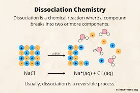 Dissociation Chemistry Definition