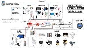 The common components in a wiring diagram are ground, power supply, wire as well as connection, output tools, switches, resistors, reasoning entrance, lights, and so on. Van Life Solar Off Grid Electrical Systems Guide