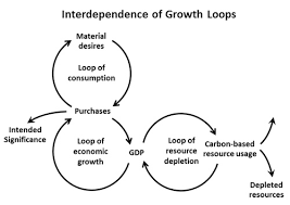 Economic growth and sustainability – are they mutually exclusive?