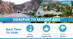 udaipur to mount abu by road distance