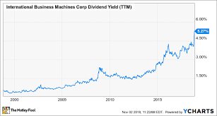 5 Top Dividend Stocks To Buy Now The Motley Fool