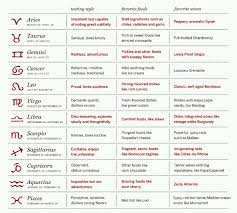 25 Paradigmatic Horoscope Personality Chart