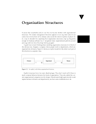 Large Hierarchical Business Organizational Chart Templates