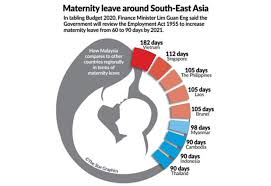 Having children is a life changing experience for everyone. Mef Govt Should Help Bear Maternity Leave Cost The Star