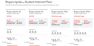 Rogers Student Promos Discounts On