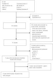 Lesson    Cohort Study Design  Sample Size and Power                   Nested case control studies graph showing the case control study in case  control studies  and findings  defining the california members were  collected 