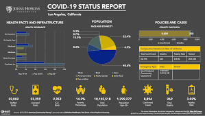 During the time in which the reinstatement of the policy is being processed, any claim submitted would be held pending the approval of the reinstatement. Johns Hopkins Launches New U S Focused Covid 19 Tracking Map Hub