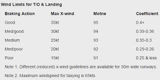 What Is The Maximum Wind Speed A Boeing 737 800 Can Deal