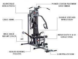 Details About Bodycraft Xpressp Pro Single Stack Gym Functional Arms Body Craft Xpress
