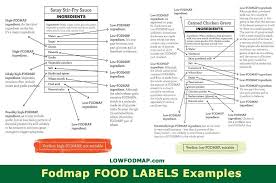 Fodmap Food Labels Examples Lowfodmap In 2019 Fodmap