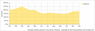 Climate And Average Monthly Weather In Ko Tao Koh Tao