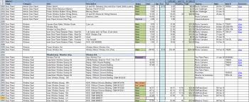 Project Plan Spreadsheet On Online Database Vs How To Make A