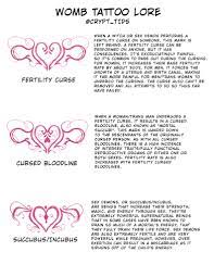 Womb Tattoo Designs