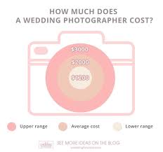 how much does a wedding photographer cost