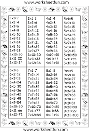 Times Table Chart Times Table Chart Math Classroom