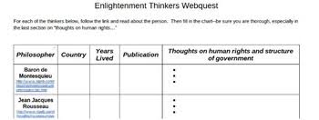 Enlightenment Thinkers Webquest