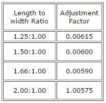 Weight Estimation Formula Stone Weight Estimation