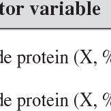 crude protein and sow