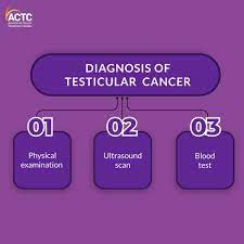 treatment of testicular cancer