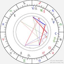 Chris Hemsworth Birth Chart Horoscope Date Of Birth Astro