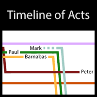 Finally A Simple Timeline Of Acts Infographic Overviewbible