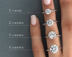 A Full Price Guide And Buying Advice For 4 Carat Diamond Rings