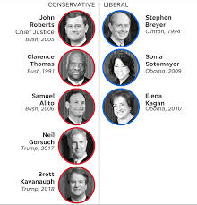 A full salary for life. How The Supreme Court Nomination And Confirmation Process Works