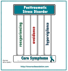 Ptsd Posttraumatic Stress Disorder Symptoms And Causes