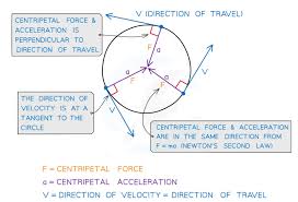 Cie As A Level Physics 9702 Topic 12