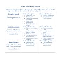 The Checks And Balances System A Worksheet