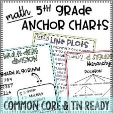 5th Grade Math Anchor Charts