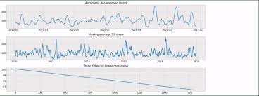 yzing time series data with python