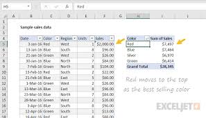How pivot works and example 1. Excel Pivot Tables Exceljet