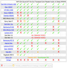 Mac Os X Netbook Compatibility Chart Updated