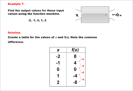 math example linear function machines