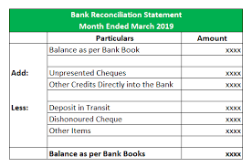 Daily cash reconciliation page page page page page page page page page page page page page page page page daily cash sheet 191996 beginning cash on hand 000 plus. Bank Reconciliation Formula Examples With Excel Template