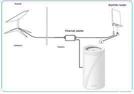 wi fi system with starlink internet