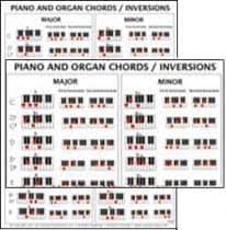 Piano And Organ Chord Inversions