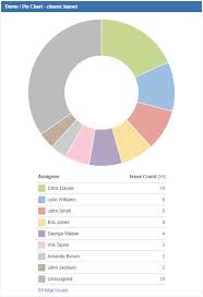 The Rich Filter Pie Chart Gadget Rich Filters For Jira