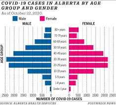 Alberta health services delivers medical care on behalf of the government of alberta's ministry of health through 850 facilities throughout the province, including hospitals, clinics. 30 Per Cent Of Non Essential Surgeries In Edmonton Zone Postponed Due To Rising Covid 19 Numbers Edmonton Journal