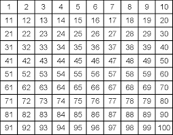 Number Names Worksheets Counting Chart Numbers 1 To 100